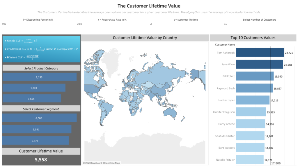 Customer Lifetime Value (CLV) Dashboard
